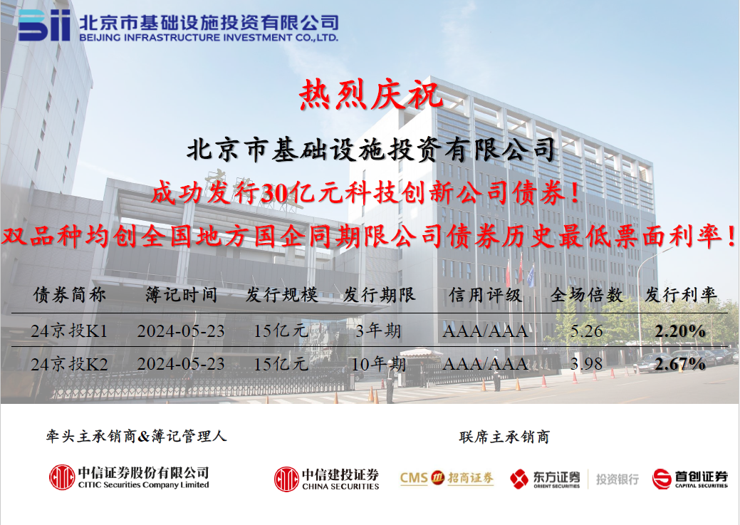 爱情岛
成功发行2024年首期科创公司债券，票面利率创历史新低