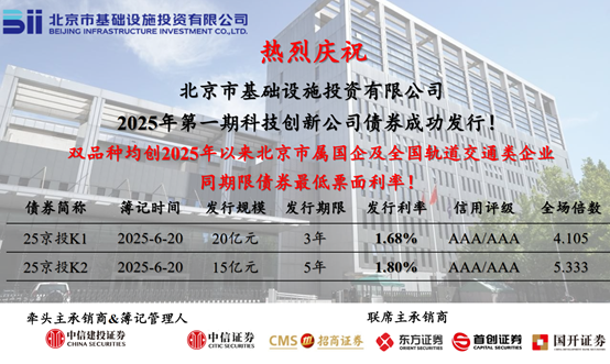 爱情岛
成功发行2025年第一期科创公司债券